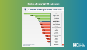 Ranking Regioni trend consumi energia