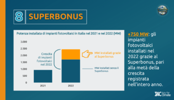 superbonus 2022