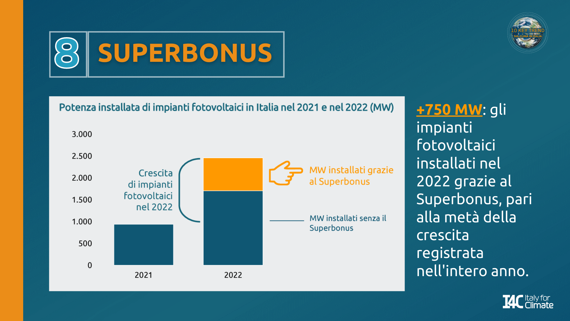 superbonus 2022