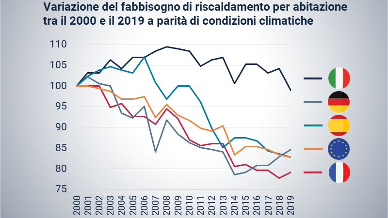 case consumi