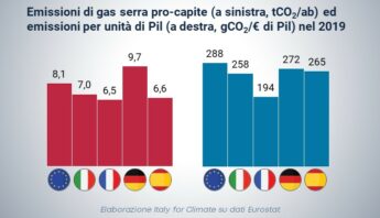 emissioni Italia