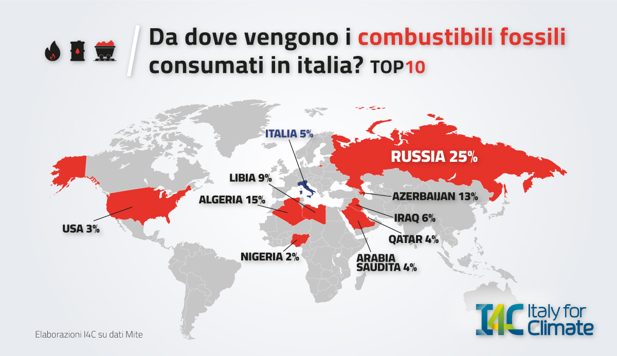 combustibili fossili Italia