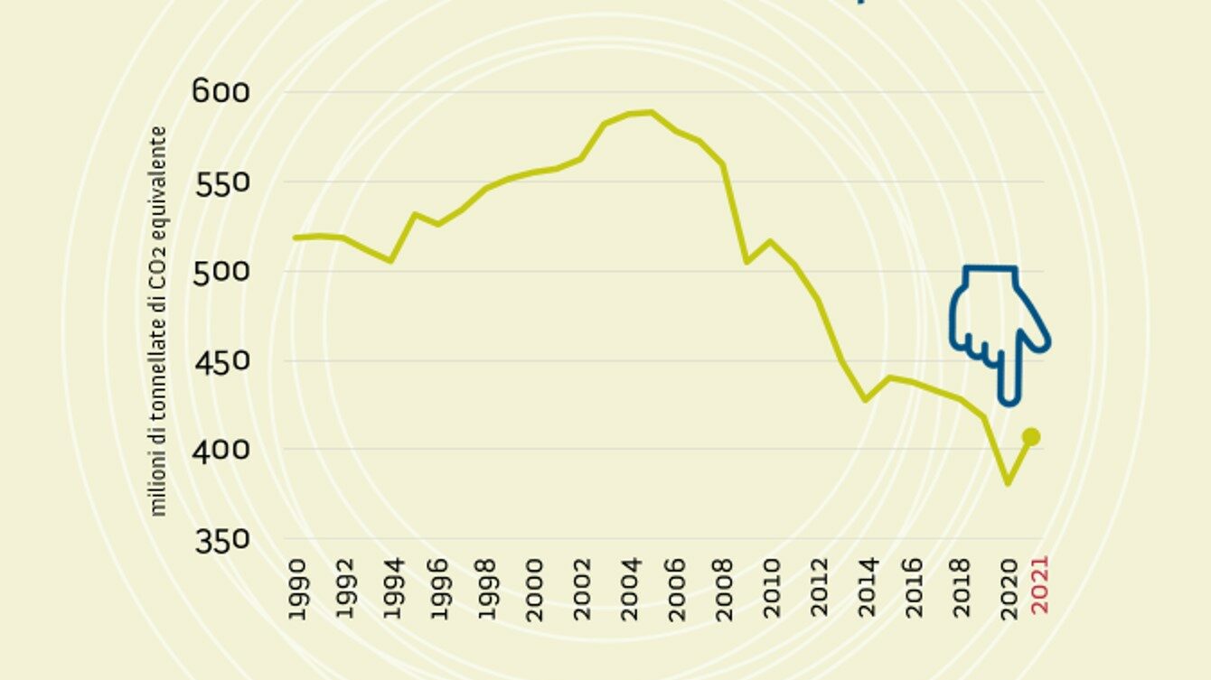 emissioni Italia 2021