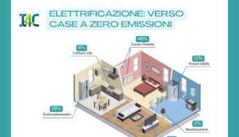 elettrificare casa