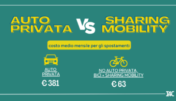 sharing mobility costi