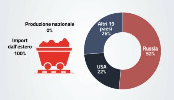 importazioni di carbone